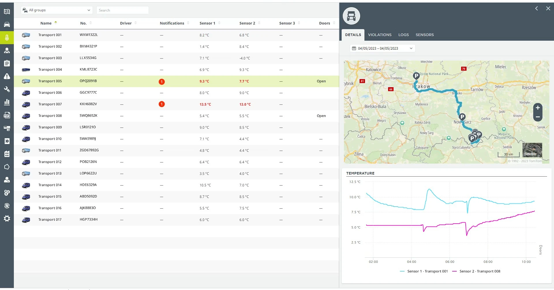 Cold Chain Monitoring Uganda - Temperature Tracking for Refrigerated ...